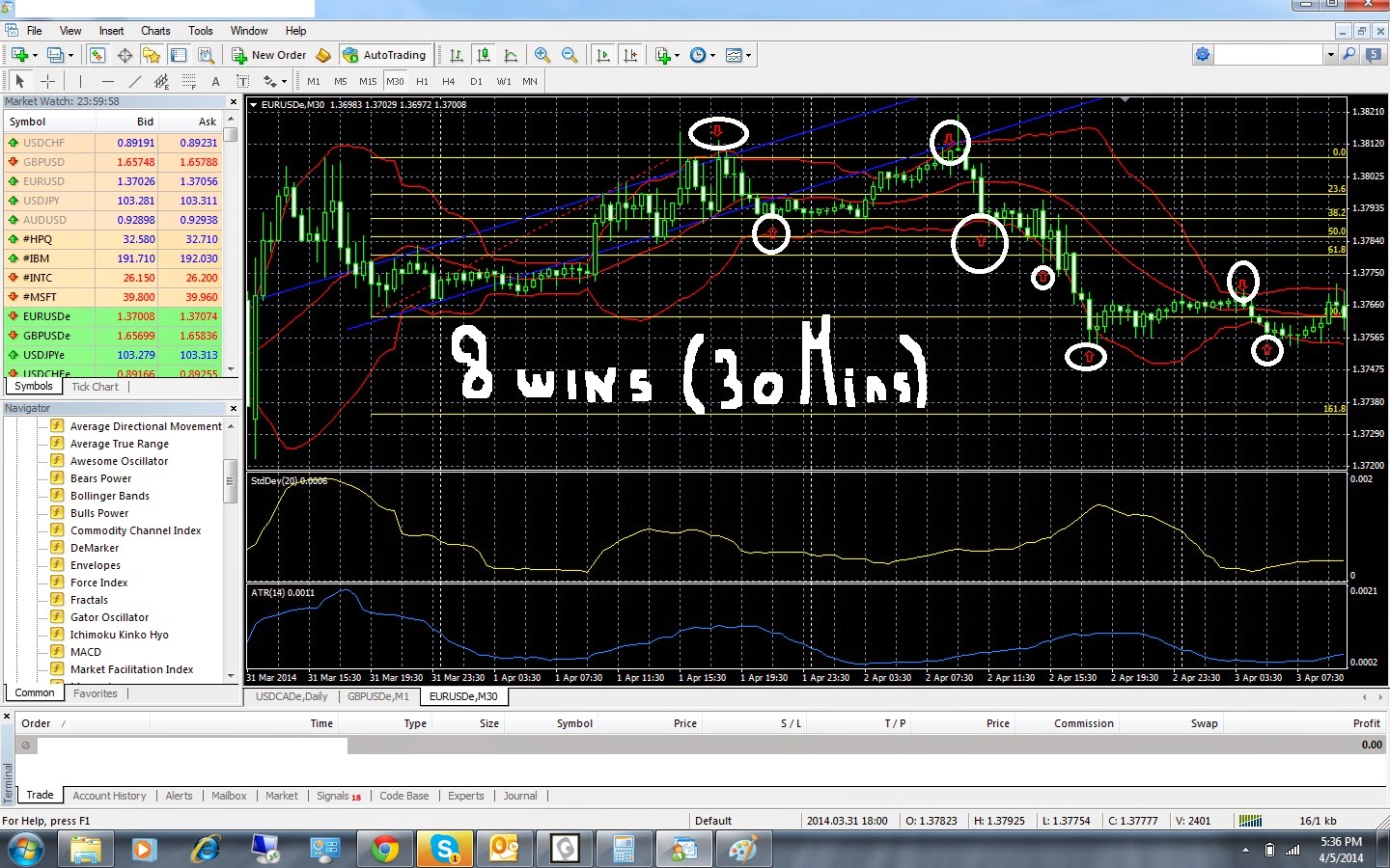 binary options blogspot